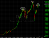 DJIA - Head and Shoulders?!