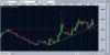 usdtry 1d zoom in.JPG