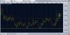 usdtry 1d zoom out.JPG