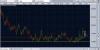 usdzar 1d zoom out.JPG
