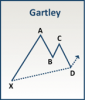 bull_gartley.png