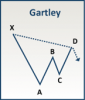 bear_gartley.png