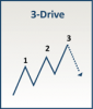 bear_3drive.png