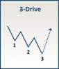bull_3drive.png